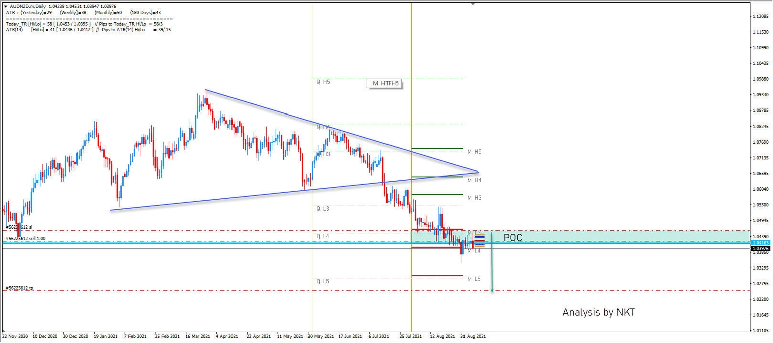 AUDNZD