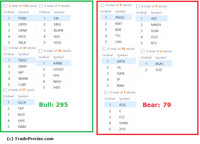 Stock screener bullish and bearish stocks
