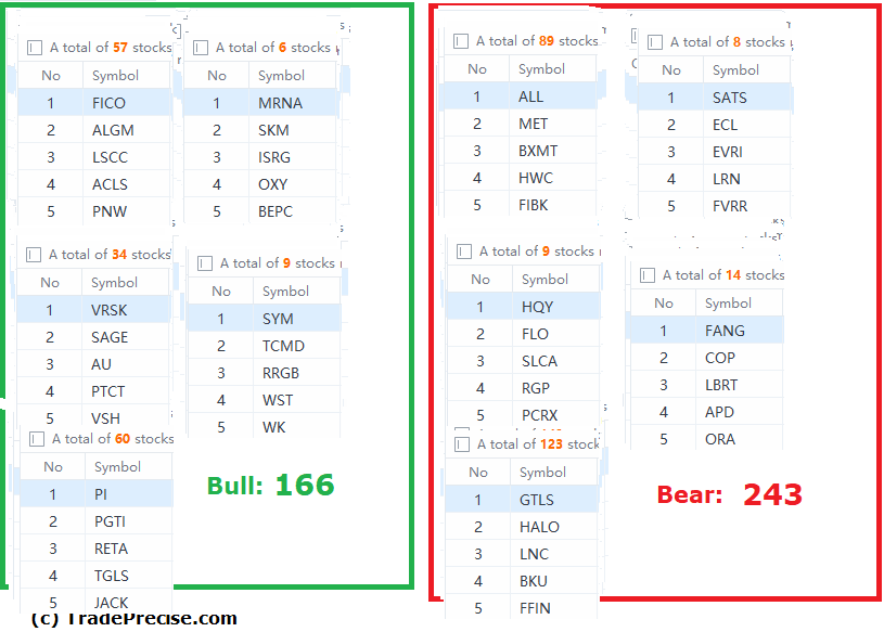 wyckoff method stock screener