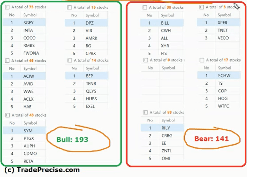 Wyckoff method stock screener