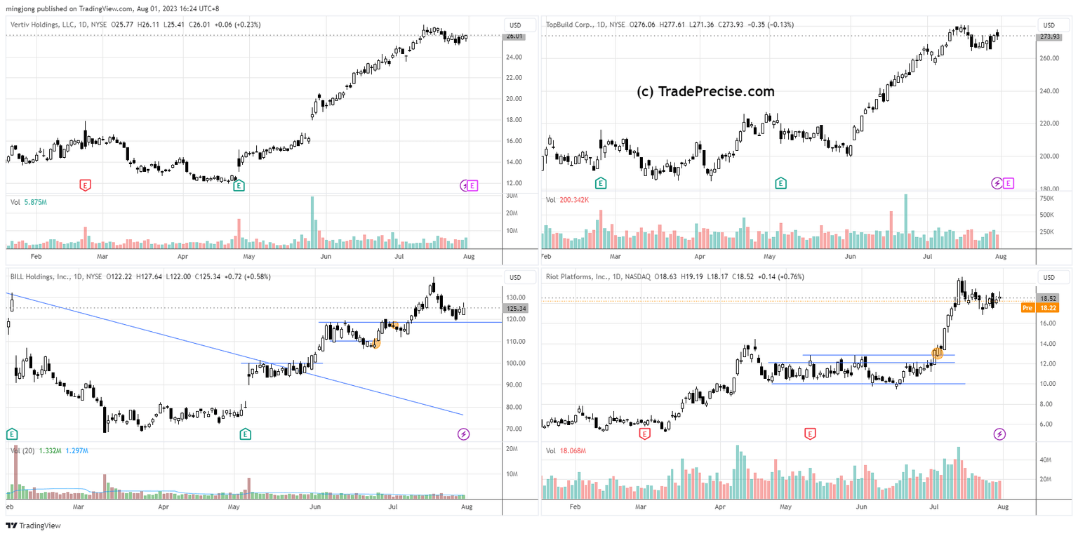 VRT, BLD, BILL, RIOT trade setup