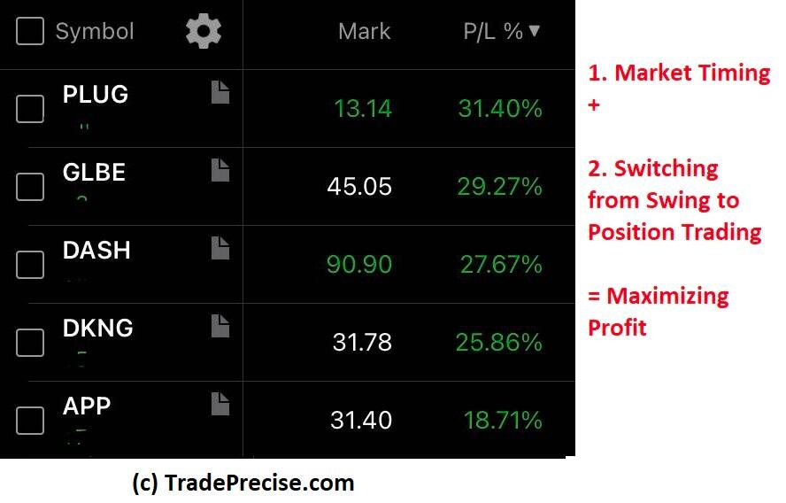 swing trading position trading results