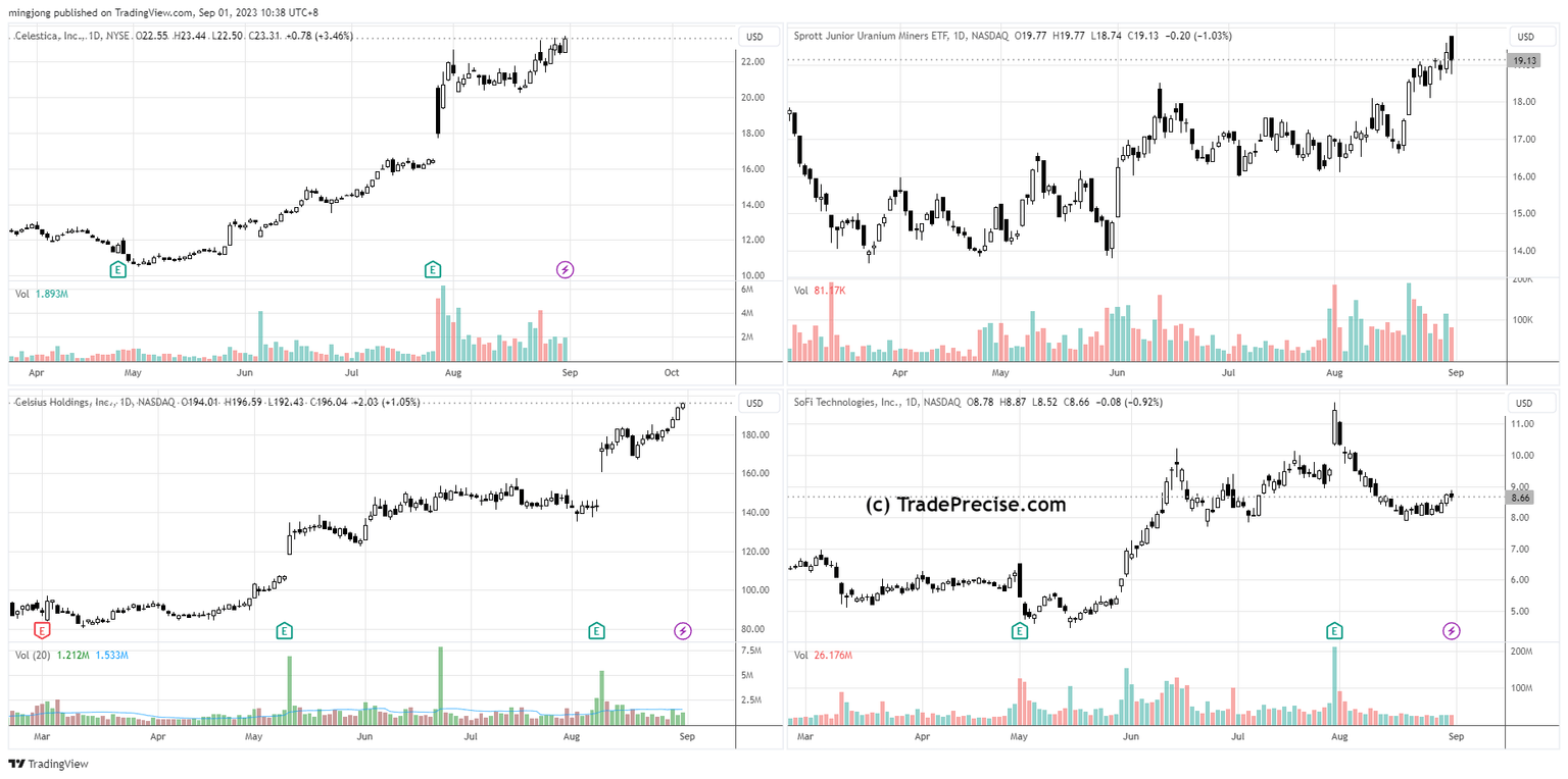 CLS, CELH, URNJ, SOFI trading plan