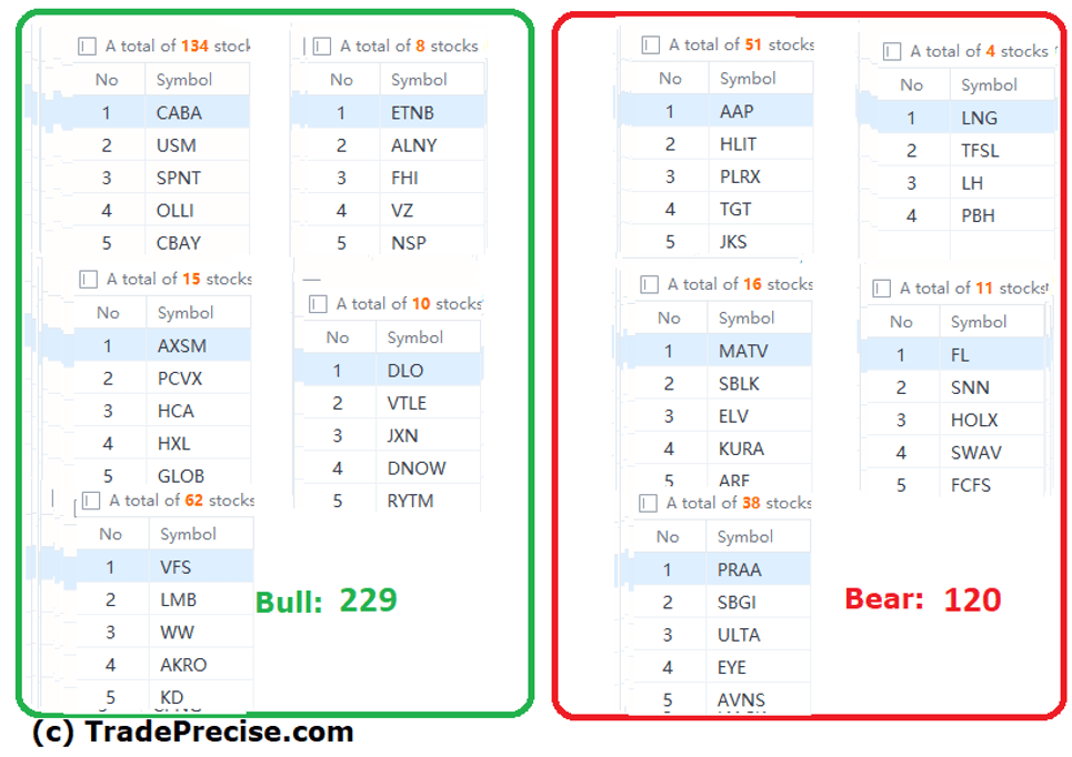 wyckoff method stock screener