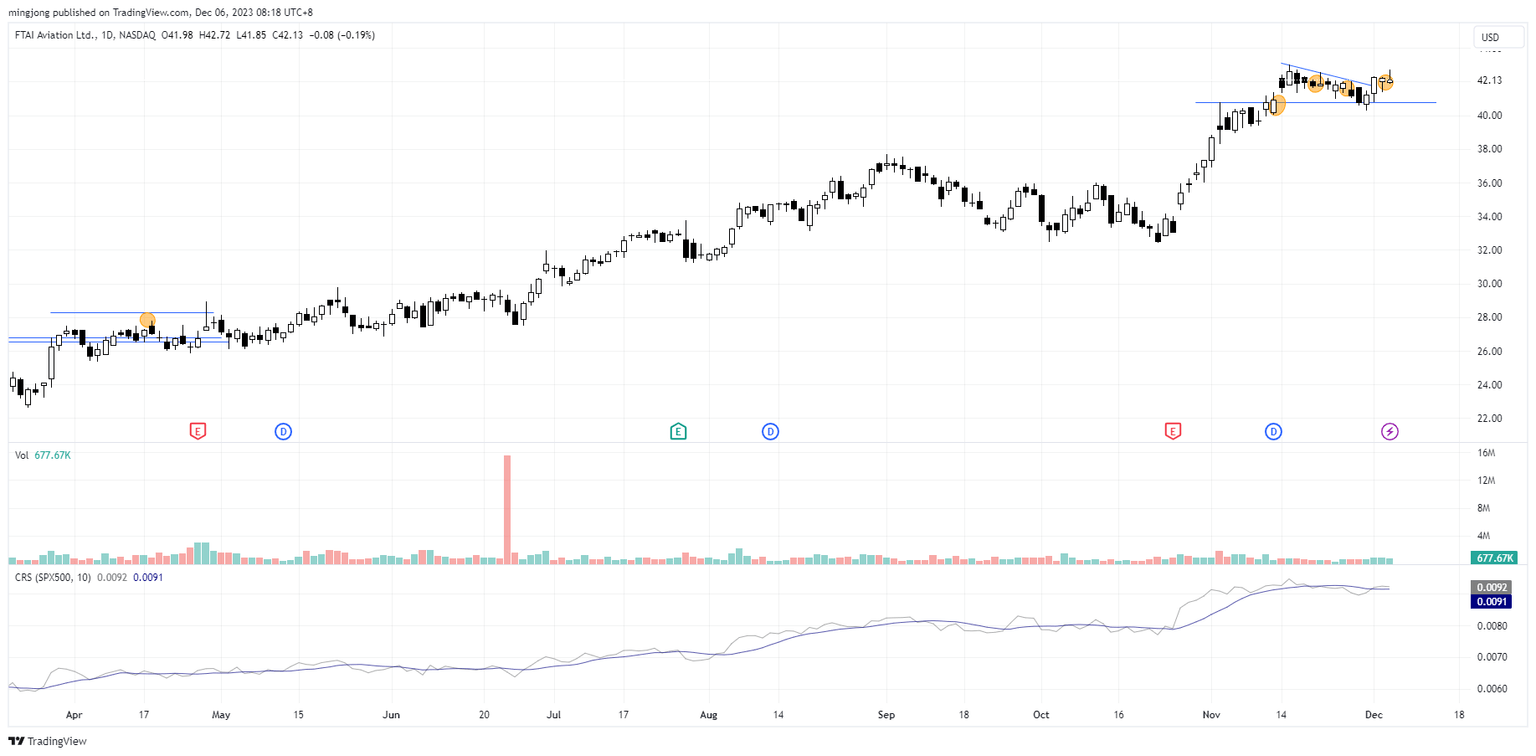 FTAI stock entry buy point