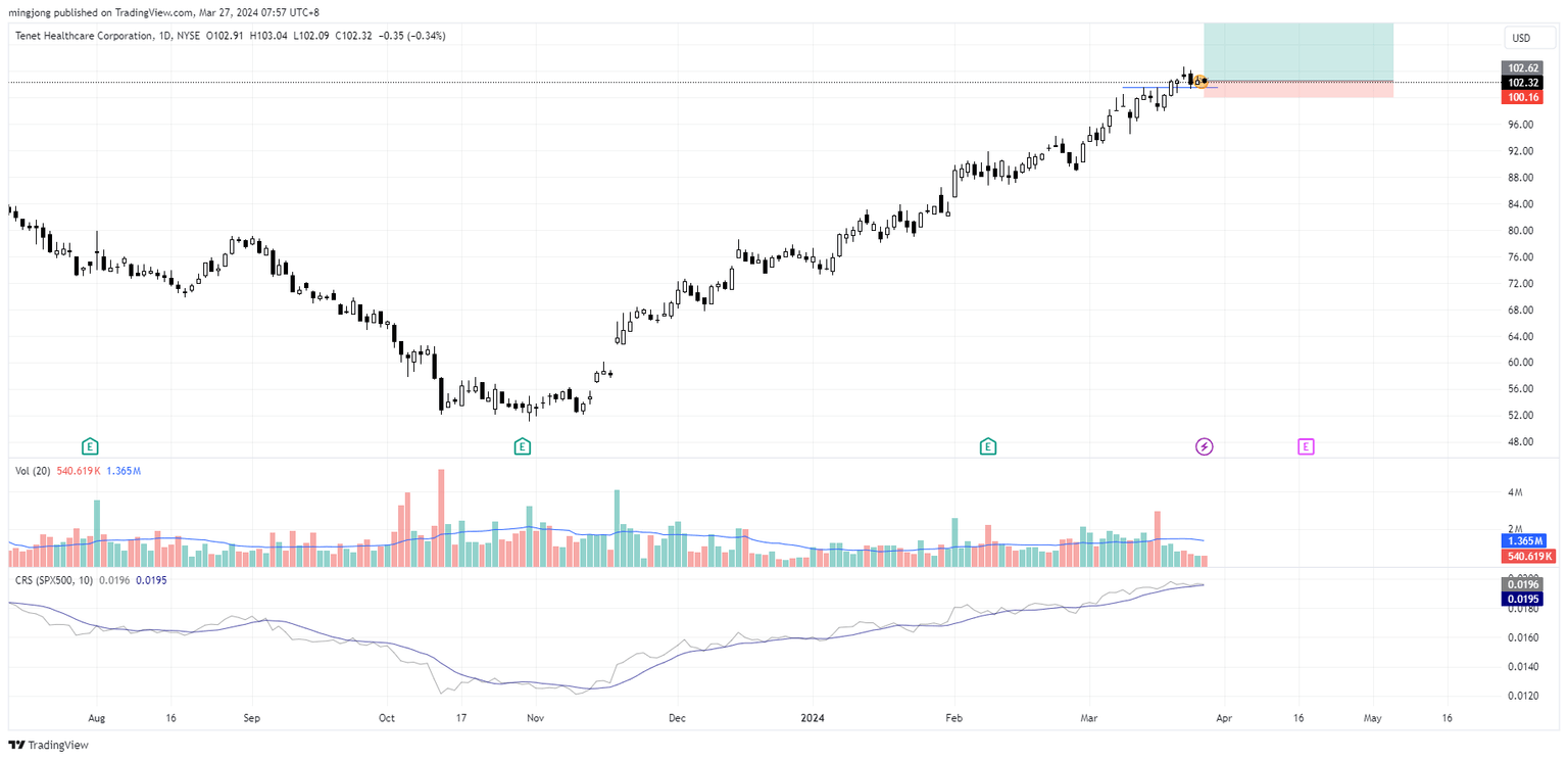 THC stock trading plan