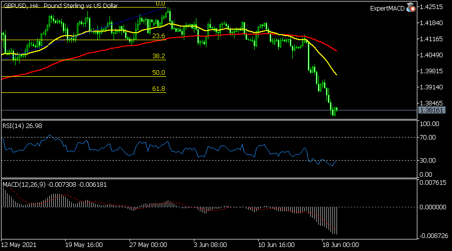 GBPUSD