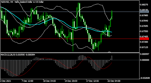 NZDUSD