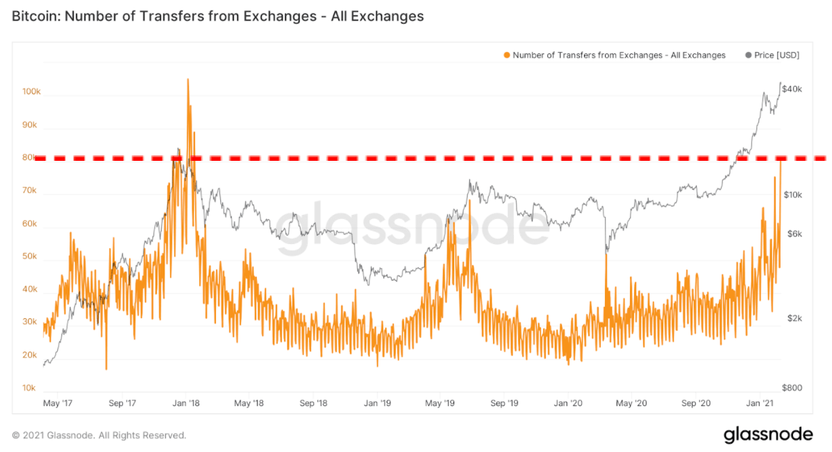 Bitcoin transfer from exchanges