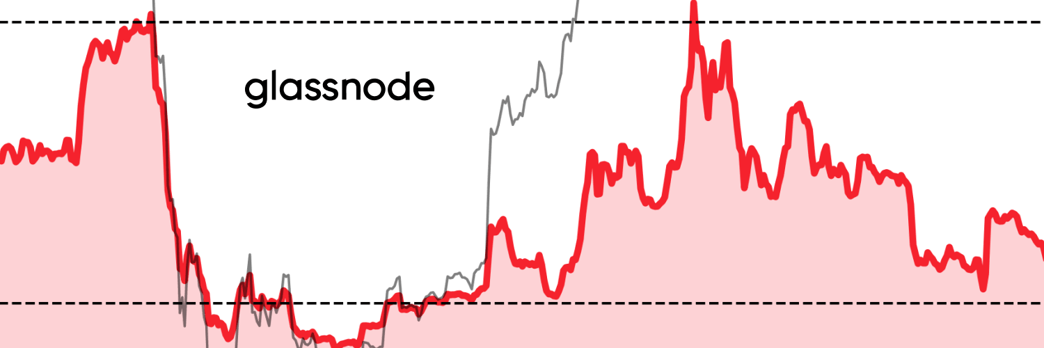 Bitcoin SSR chart