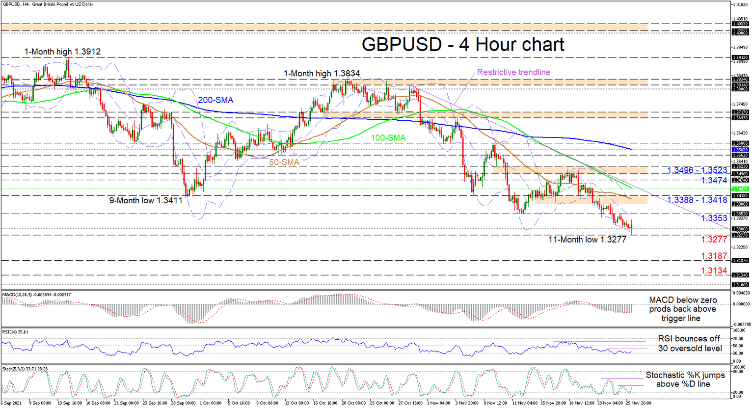 GBPUSD