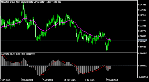 NZDUSD