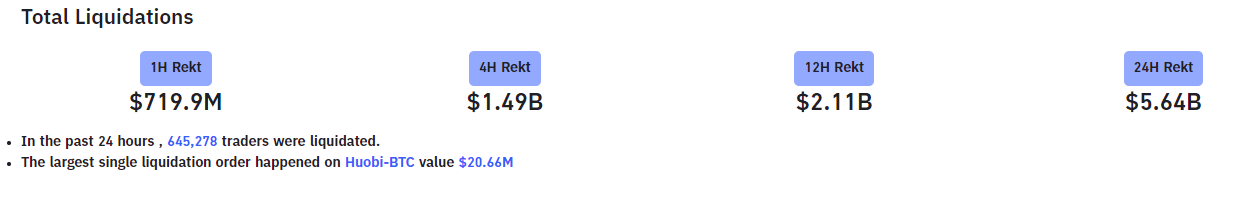 Crypto futures contracts liquidations