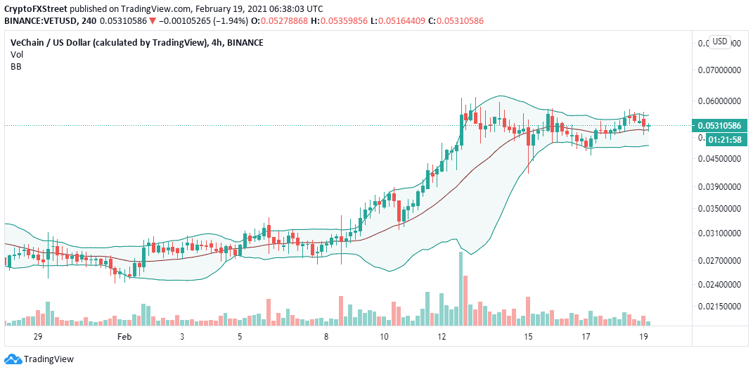 DASH/USD weekly chart