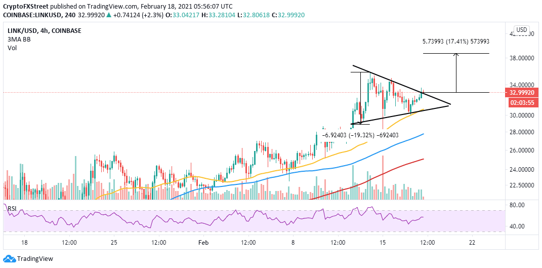 LINK/USD price chart
