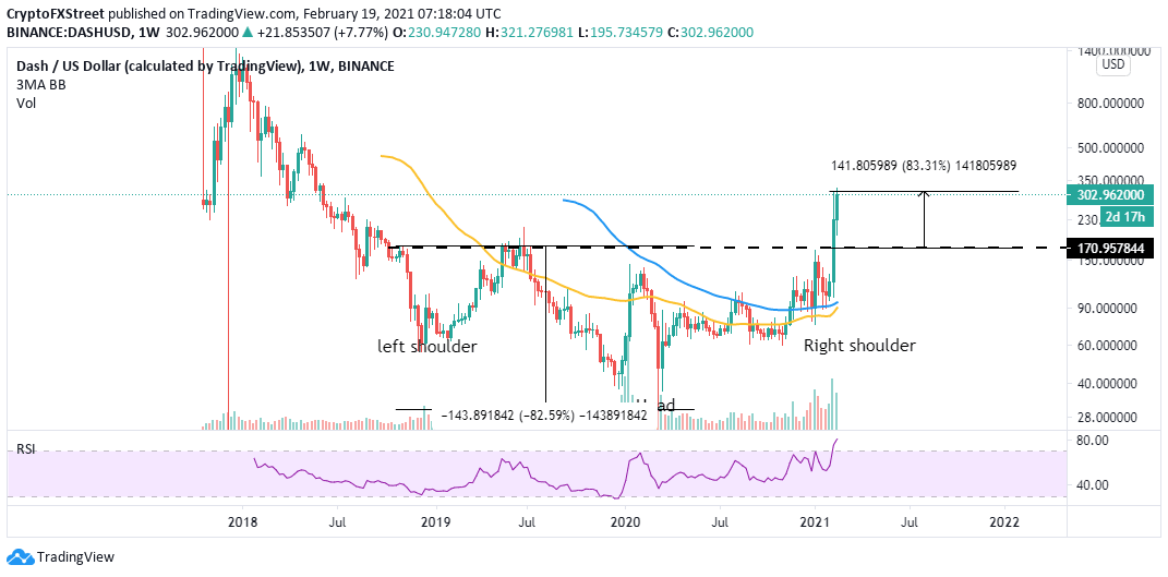 DASH/USD weekly chart
