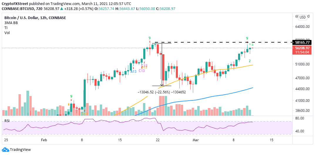 BTC/USD 4-hour chart