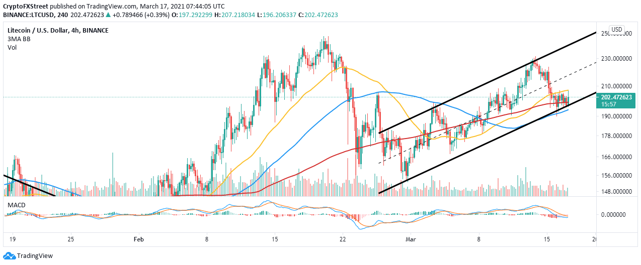 Bovada adds support for Litecoin, bracing LTC price for gigantic liftoff