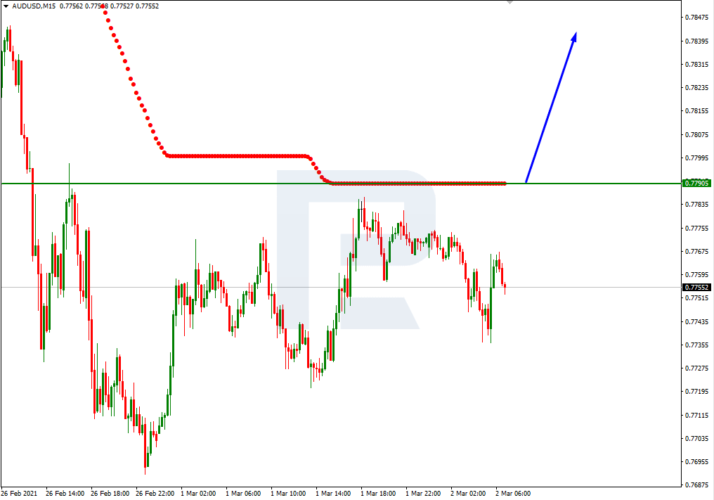AUDUSD
