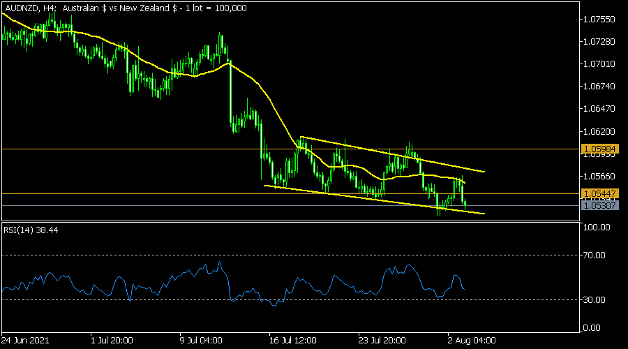 AUDNZD