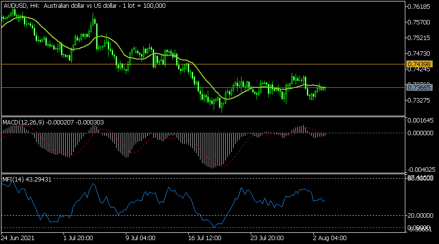 AUDUSD