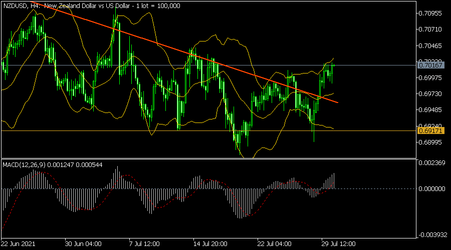 NZDUSD