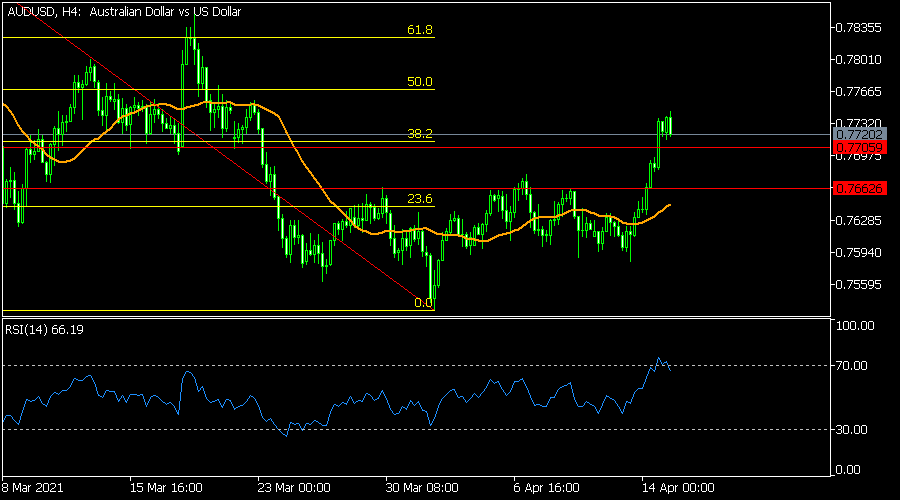 AUDUSD