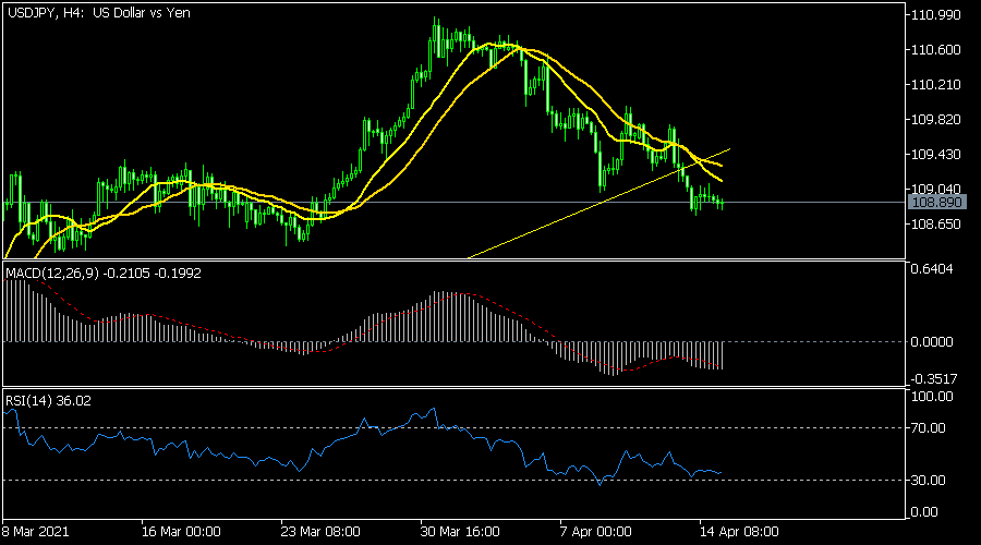 USDJPY