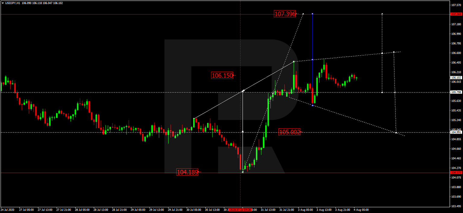 USDJPY
