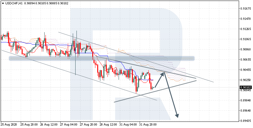 USDCHF