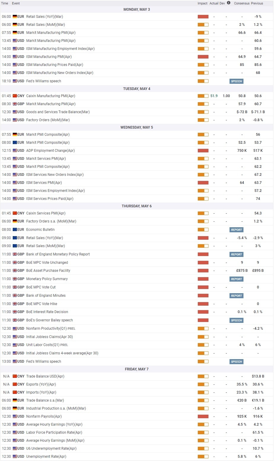 Gold Economic Calendar