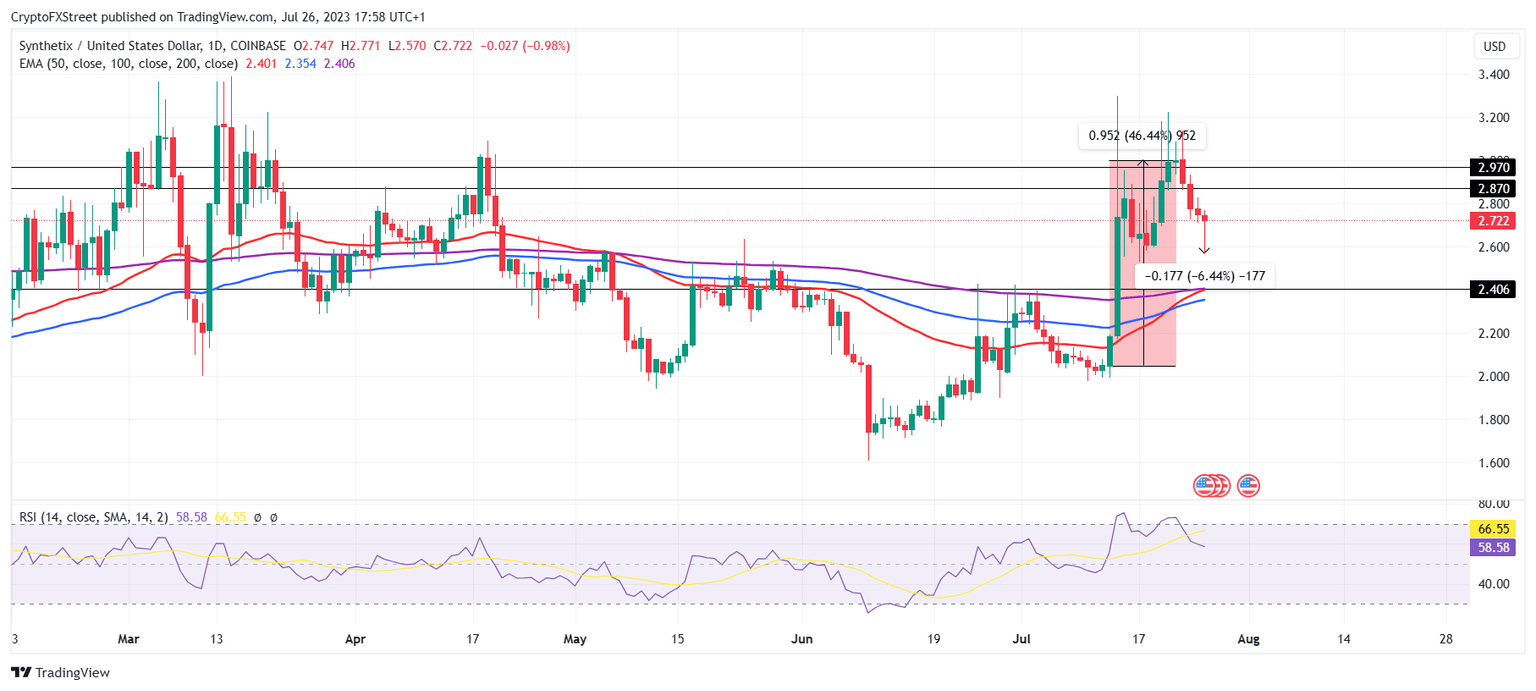 SNX/USDT 1-day chart