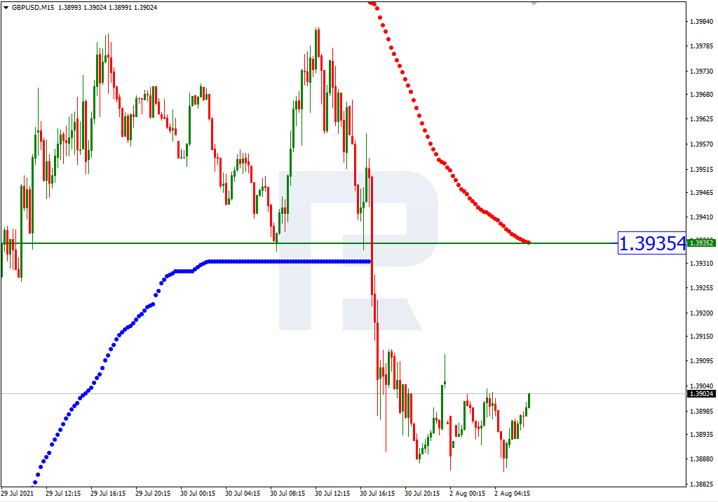 GBPUSD