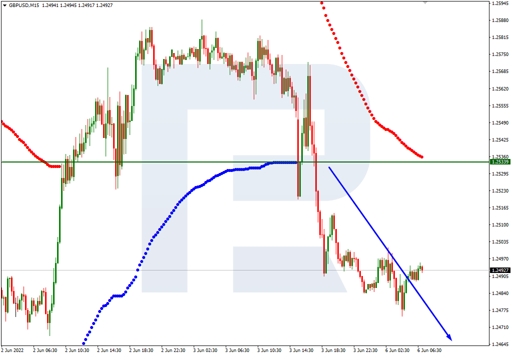 GBPUSD