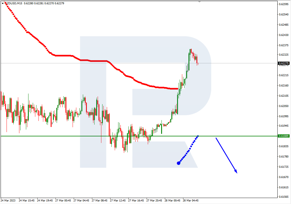 NZDUSD