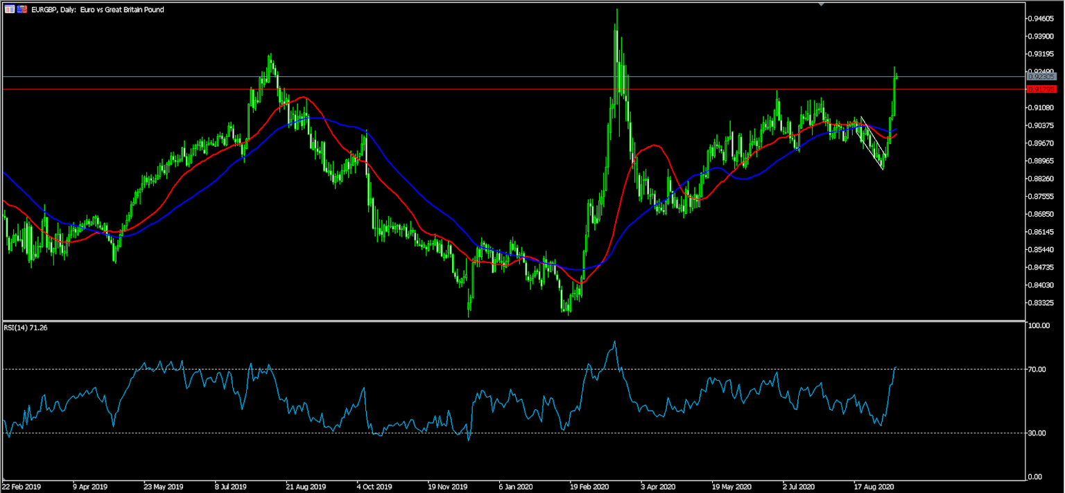 EURGBP