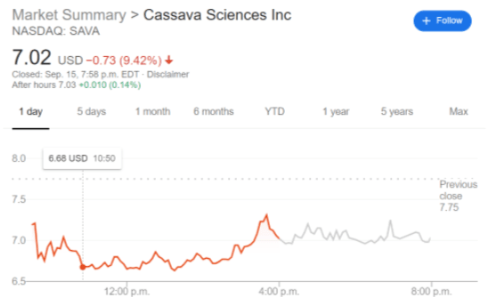 SAVA stock price chart