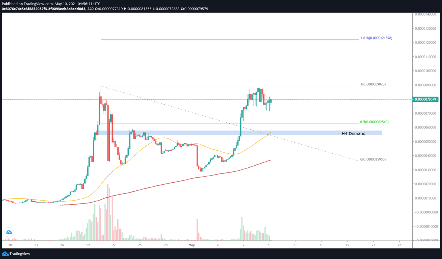 SAFEMOON/USD 4-hour chart