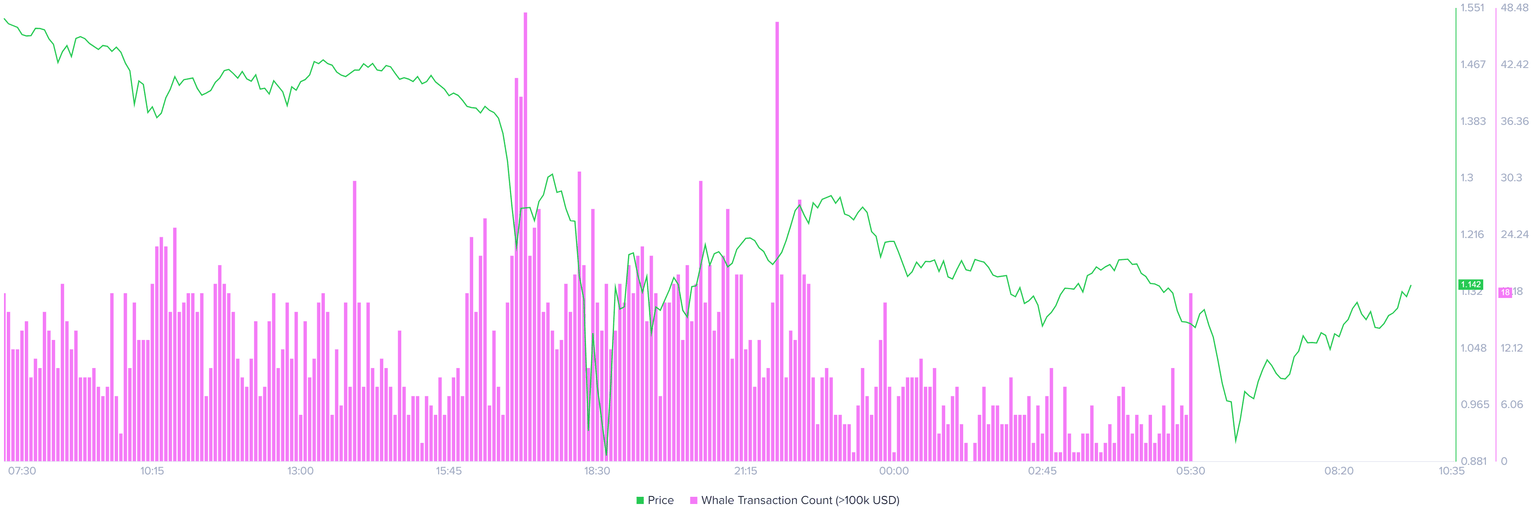 XRP whale transaction chart