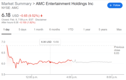 AMC stock price chart
