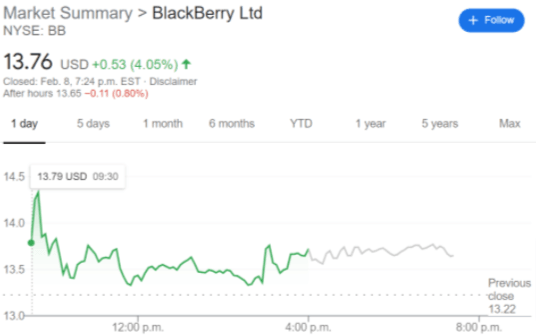 BB stock price chart