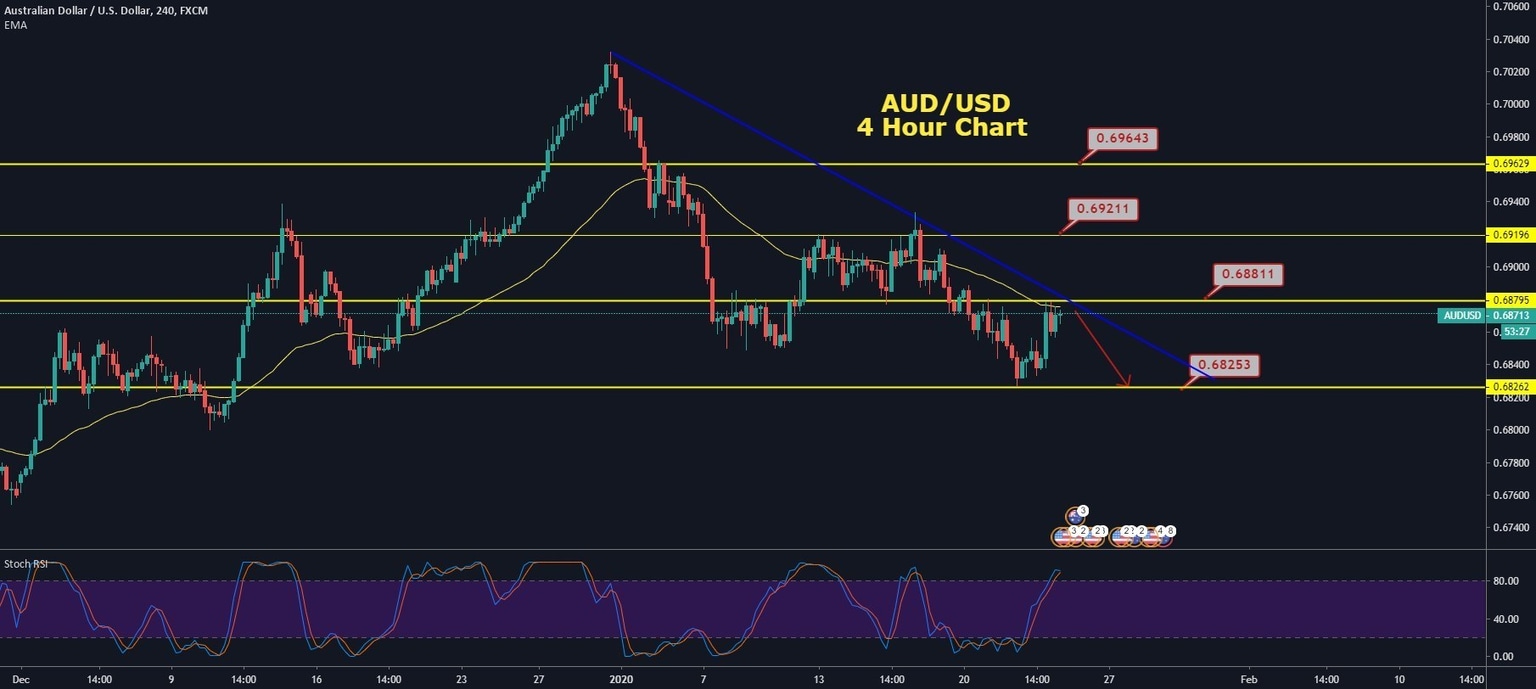 AUDUSD