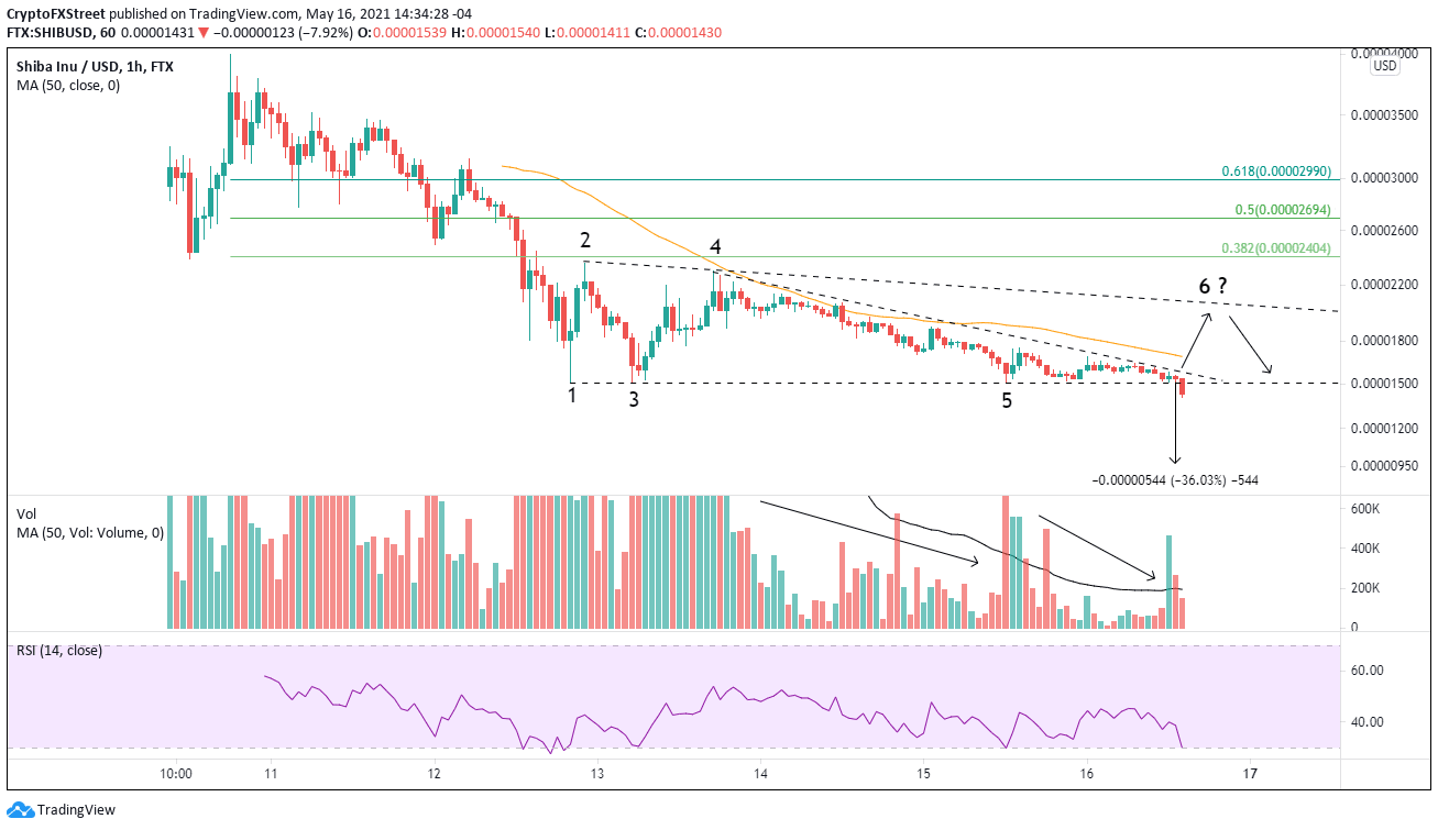 SHIB/USD 1-hour chart