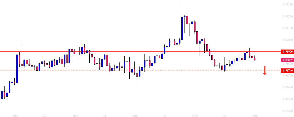 USD/CHF H1