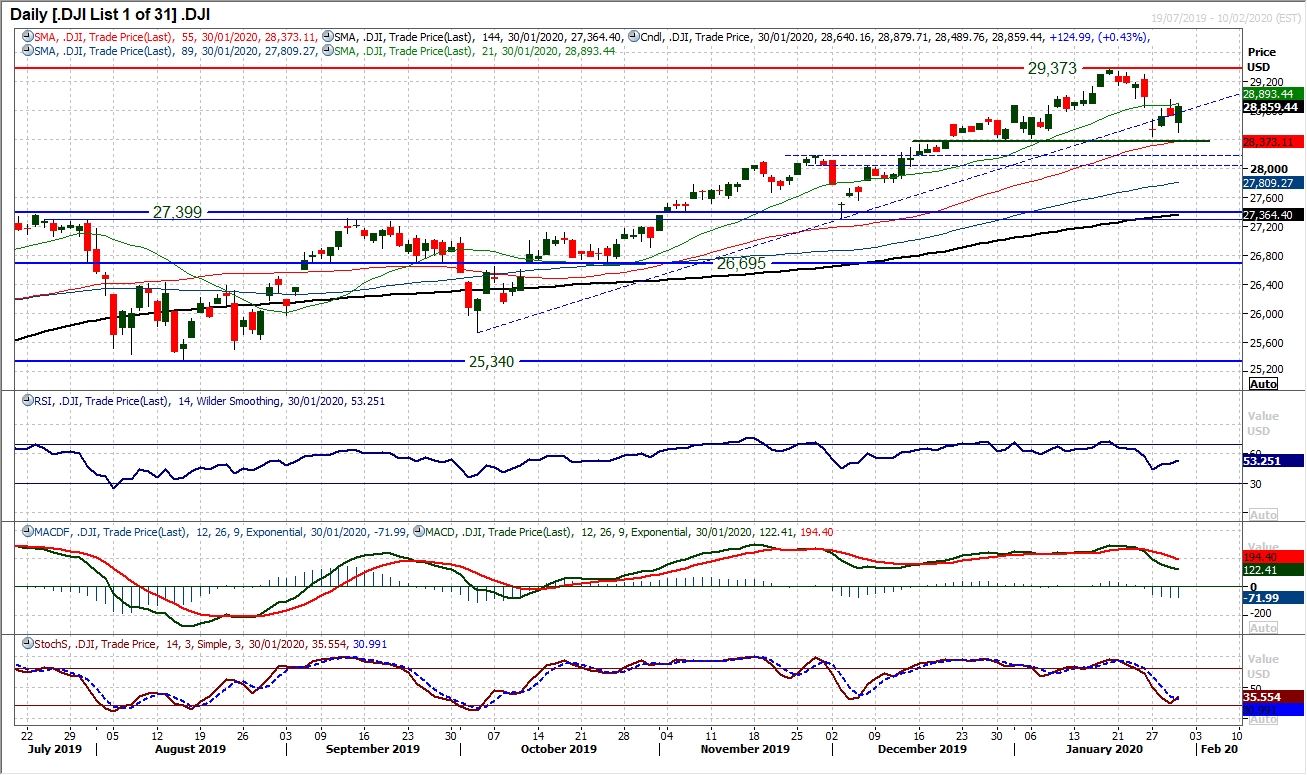 Dow Jones Industrial Average