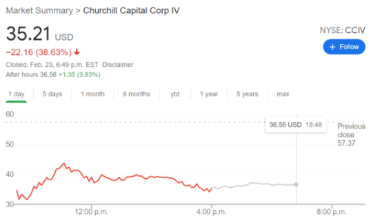 CCIV stock price chart