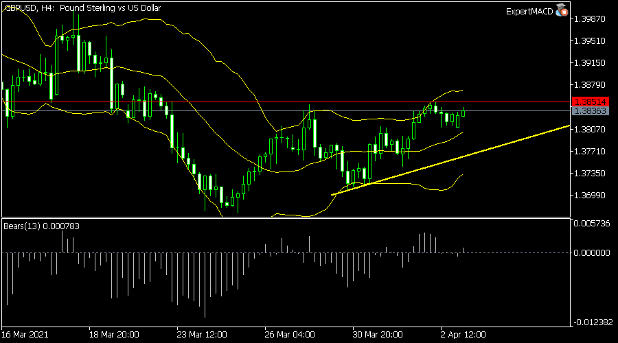 GBPUSD