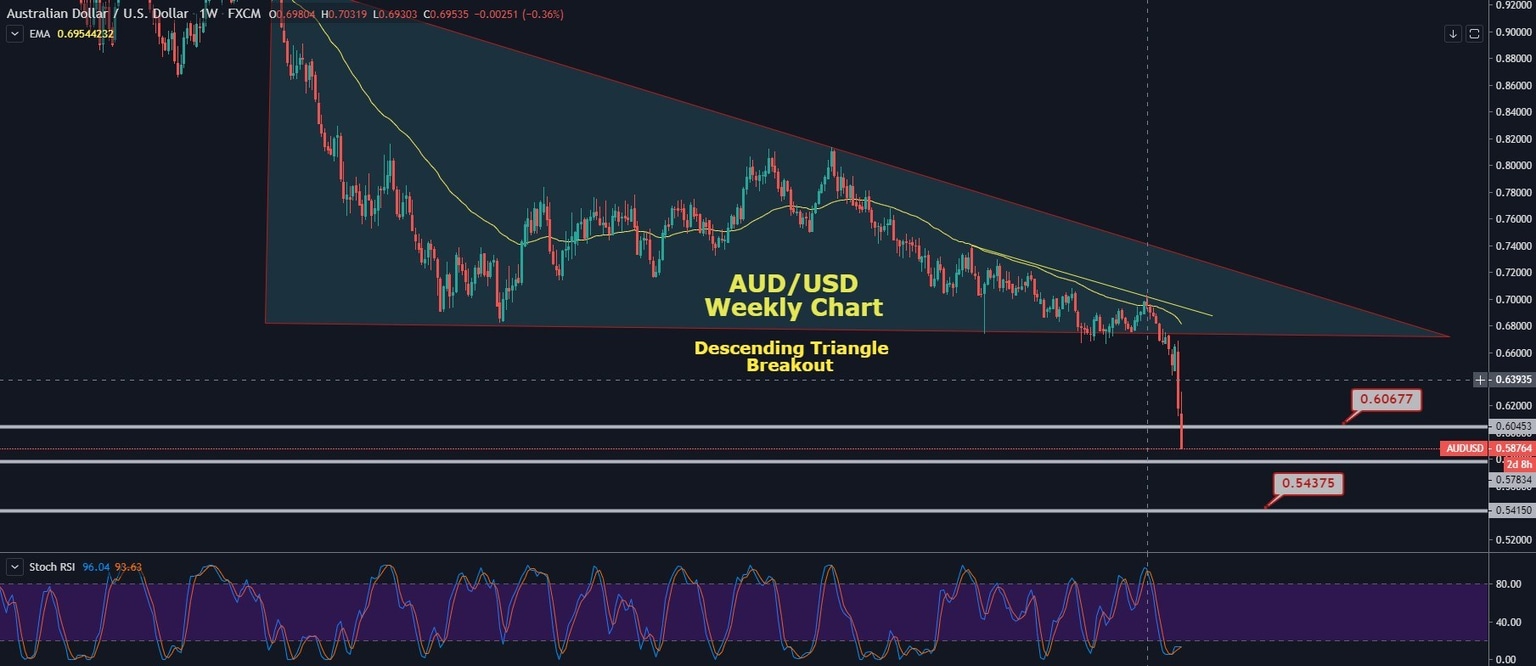 AUDUSD