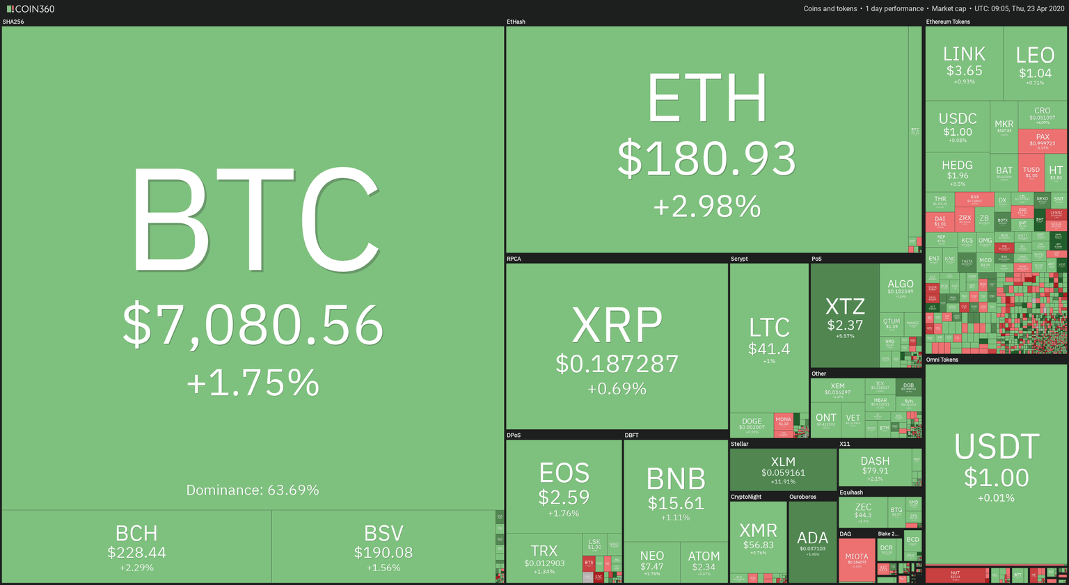 24H Crypto Sector Heat Map