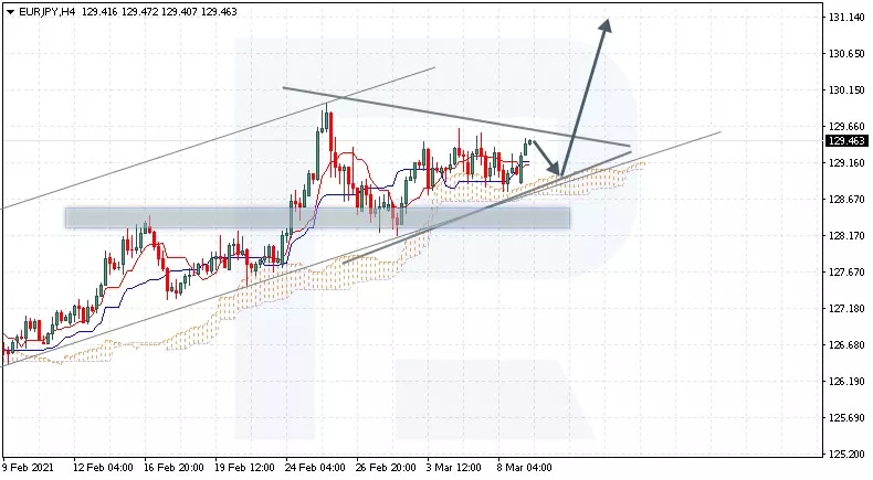 EURJPY
